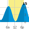 Lanceford Creek tide chart for Sunday, September 15, 2024