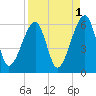 Lanceford Creek tide chart for Sunday, September 1, 2024