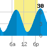 Lanceford Creek tide chart for Monday, September 30, 2024