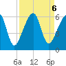 Lanceford Creek tide chart for Friday, September 6, 2024