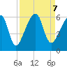 Lanceford Creek tide chart for Saturday, September 7, 2024