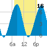 Lanceford Creek tide chart for Wednesday, October 16, 2024