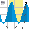 Lanceford Creek tide chart for Thursday, October 17, 2024