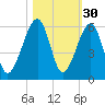 Lanceford Creek tide chart for Wednesday, October 30, 2024