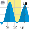 Lanceford Creek tide chart for Friday, November 15, 2024