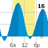 Lanceford Creek tide chart for Saturday, November 16, 2024