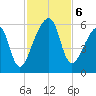 Lanceford Creek tide chart for Wednesday, November 6, 2024
