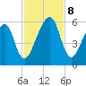 Lanceford Creek tide chart for Friday, November 8, 2024
