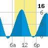 Lanceford Creek tide chart for Thursday, January 16, 2025