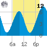 Lanceford Creek tide chart for Monday, May 12, 2025