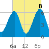 Lanceford Creek tide chart for Thursday, May 8, 2025