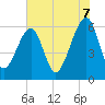 Lanceford Creek tide chart for Saturday, June 7, 2025