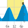 Lanceford Creek tide chart for Sunday, June 8, 2025