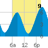 Lanceford Creek tide chart for Monday, June 9, 2025