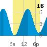 Lanceford Creek tide chart for Wednesday, July 16, 2025