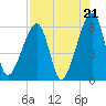 Lanceford Creek tide chart for Thursday, August 21, 2025
