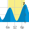 Lanceford Creek tide chart for Thursday, August 7, 2025