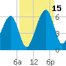 Lanceford Creek tide chart for Monday, September 15, 2025