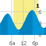 Lanceford Creek tide chart for Monday, September 1, 2025