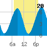 Lanceford Creek tide chart for Saturday, September 20, 2025