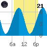 Lanceford Creek tide chart for Sunday, September 21, 2025
