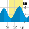Lanceford Creek tide chart for Tuesday, September 30, 2025