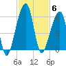 Lanceford Creek tide chart for Thursday, November 6, 2025