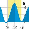 Lanceford Creek tide chart for Sunday, November 9, 2025