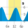 Lanceford Creek tide chart for Friday, January 9, 2026