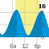 Lanceford Creek tide chart for Monday, March 16, 2026