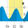 Lanceford Creek tide chart for Monday, March 9, 2026