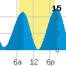 Lanceford Creek tide chart for Wednesday, April 15, 2026