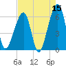 Lanceford Creek tide chart for Friday, May 15, 2026