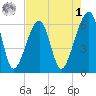 Lanceford Creek tide chart for Friday, May 1, 2026
