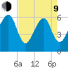 Lanceford Creek tide chart for Saturday, May 9, 2026