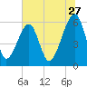 Lanceford Creek tide chart for Saturday, June 27, 2026