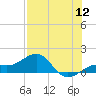 Loggerhead Key tide chart for Tuesday, July 12, 2022