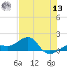 Loggerhead Key tide chart for Wednesday, July 13, 2022
