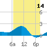 Loggerhead Key tide chart for Thursday, July 14, 2022