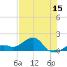 Loggerhead Key tide chart for Friday, July 15, 2022