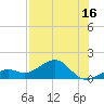 Loggerhead Key tide chart for Saturday, July 16, 2022