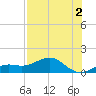 Loggerhead Key tide chart for Saturday, July 2, 2022