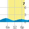 Loggerhead Key tide chart for Thursday, July 7, 2022