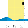 Loggerhead Key tide chart for Friday, July 8, 2022