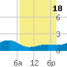 Loggerhead Key tide chart for Thursday, August 18, 2022