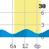 Loggerhead Key tide chart for Tuesday, August 30, 2022