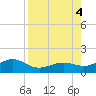 Loggerhead Key tide chart for Thursday, August 4, 2022