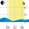 Loggerhead Key tide chart for Friday, August 5, 2022