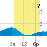 Loggerhead Key tide chart for Sunday, August 7, 2022