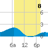 Loggerhead Key tide chart for Monday, August 8, 2022